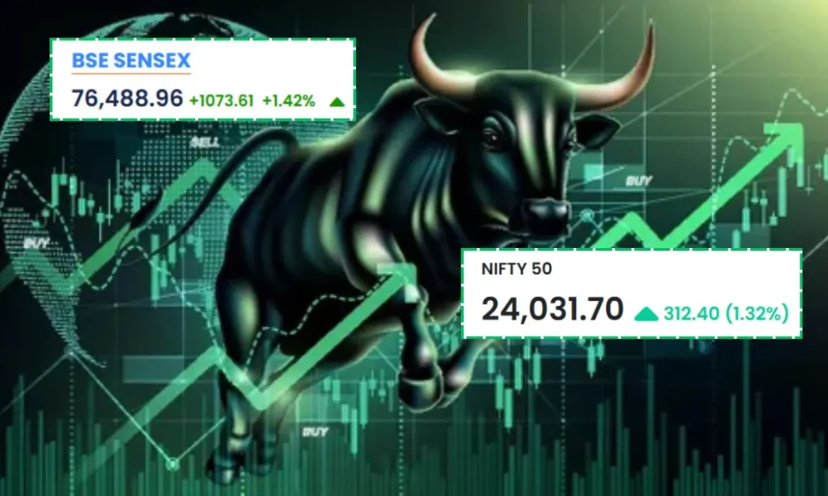 Stock Market Today:सेंसेक्स में 1070 की तेजी तो निफ्टी 24000